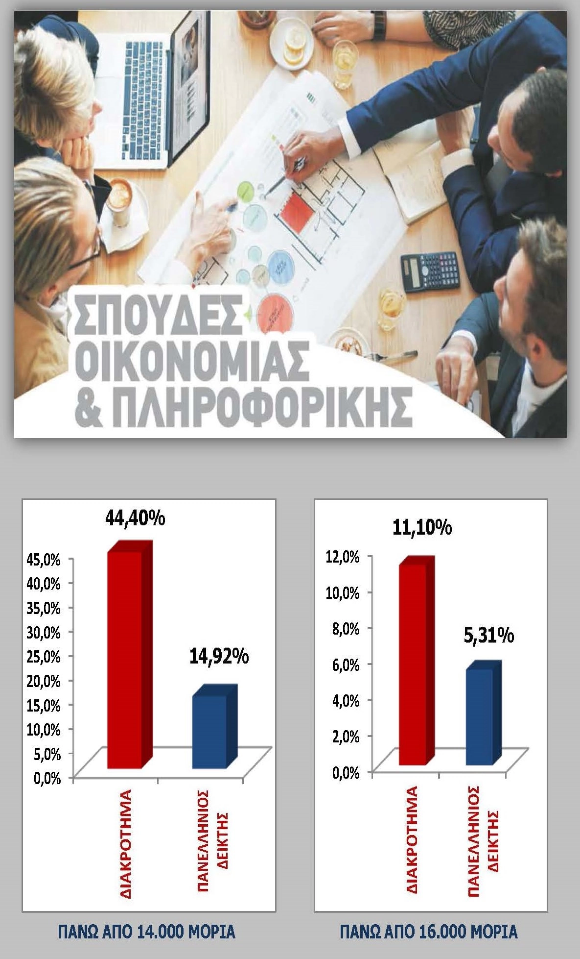 oik